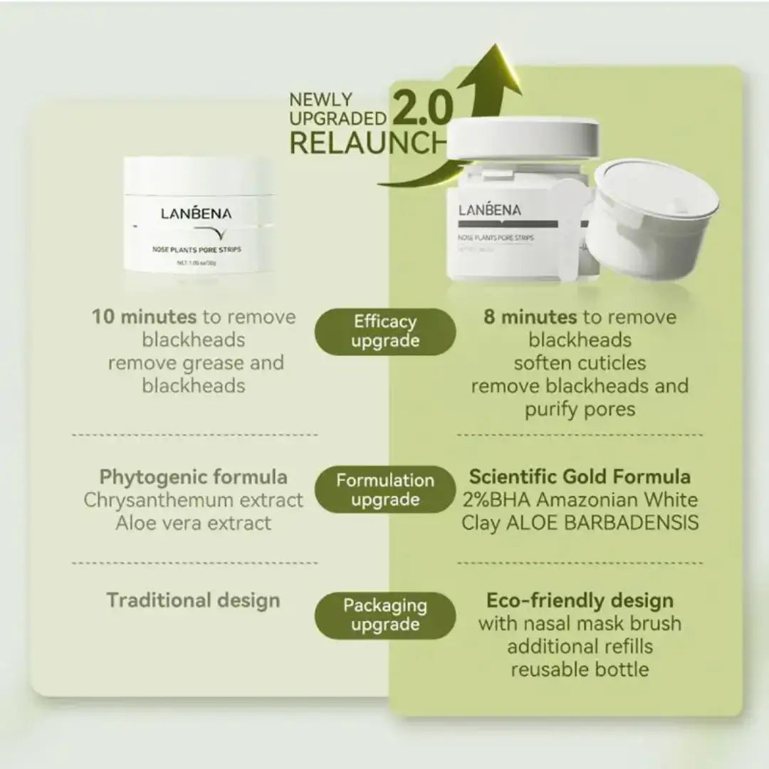 Lanbena Nose Pore Strips